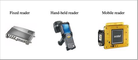 rfid wall reader|types of rfid readers.